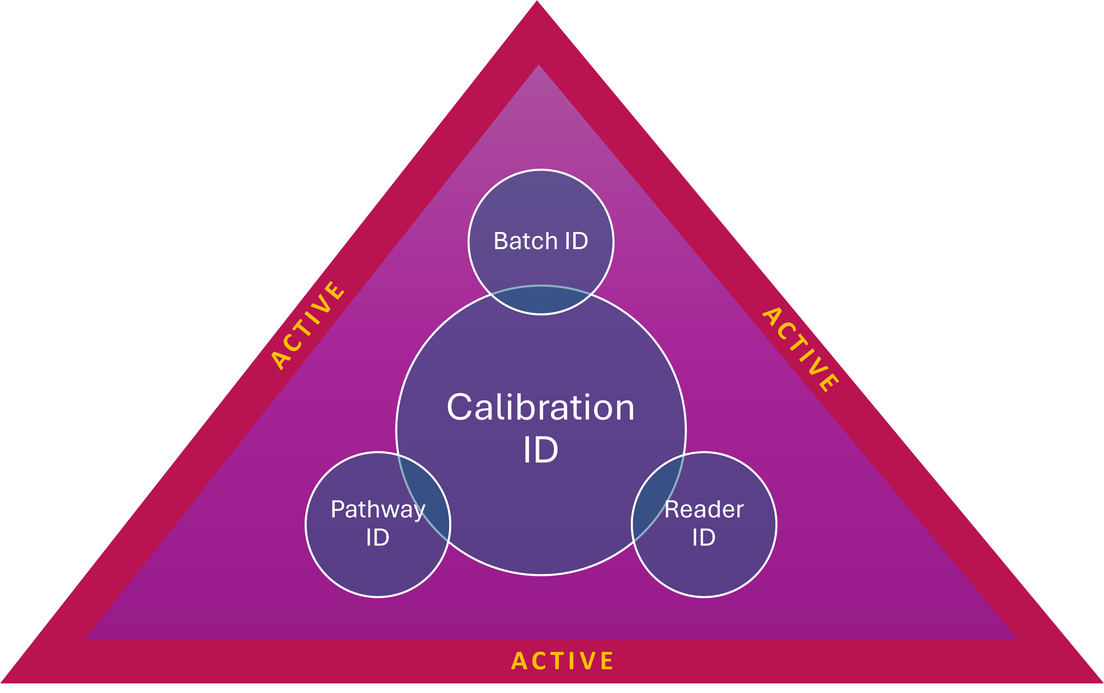 Calibration active_2.png